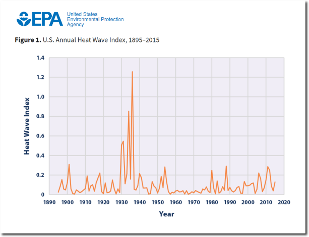 EPA Heat wave index